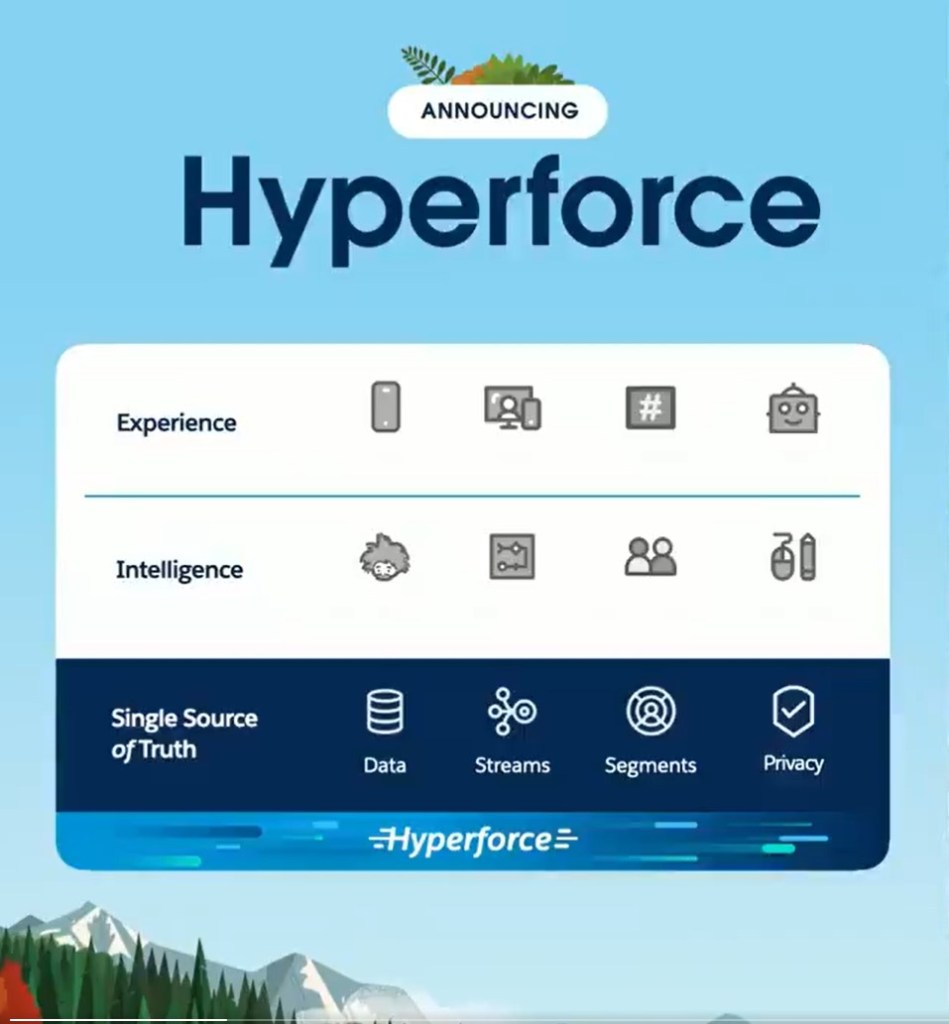 Salesforce Hyperforce: Move Data to Public Cloud